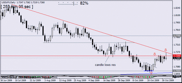 Click to Enlarge

Name: usdx   3 nov   d1.gif
Size: 14 KB
