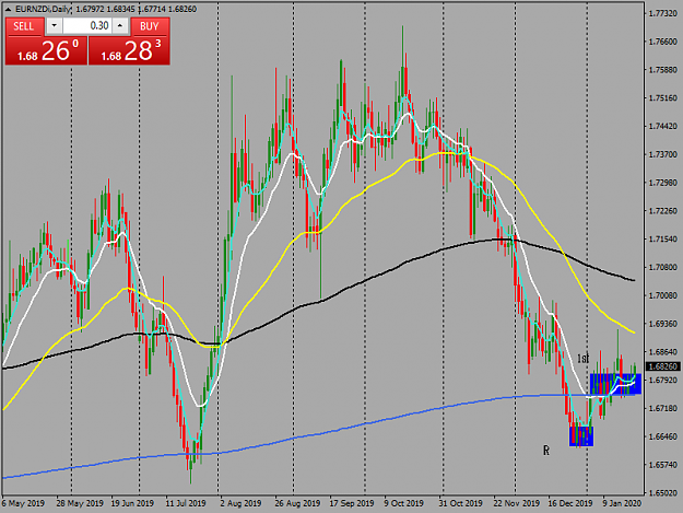 Click to Enlarge

Name: eurnzdi-d1-tw-corp-eur-nzd-daily-chart.png
Size: 54 KB