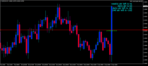Click to Enlarge

Name: eurcad-h4-oanda-division1-too-much.png
Size: 44 KB