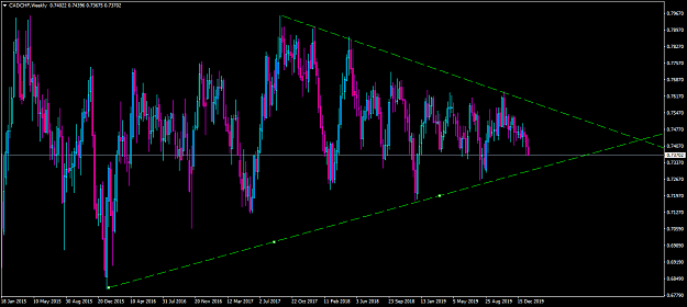 Click to Enlarge

Name: cadchf-w1-oanda-division1-scissors-crisis.png
Size: 65 KB