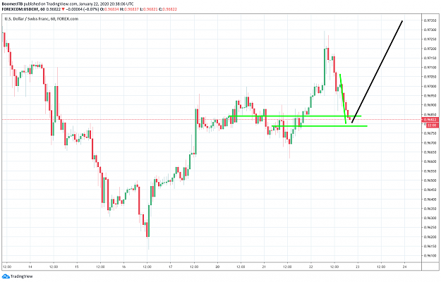 Click to Enlarge

Name: USDCHF_1H.png
Size: 60 KB