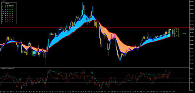 Click to Enlarge

Name: AUDUSDM5.png
Size: 86 KB