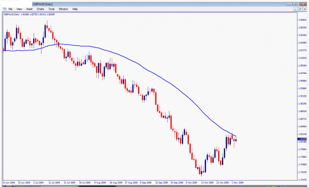 Click to Enlarge

Name: gbpaud.gif
Size: 25 KB