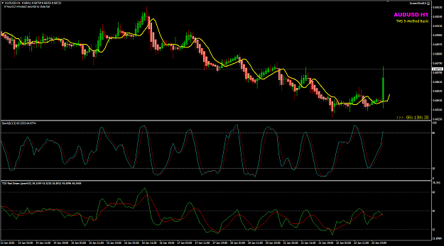 Click to Enlarge

Name: AUDUSD Jan 23 H1 0847 23-1-2020 8-46-59 am.png
Size: 45 KB