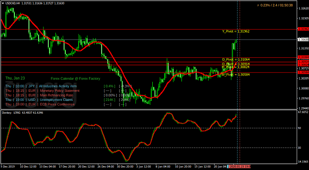 Click to Enlarge

Name: USDCADH4.png
Size: 59 KB
