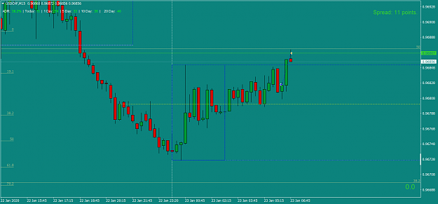 Click to Enlarge

Name: USDCHFM15 Jan 23  4 points retrace entry.png
Size: 42 KB