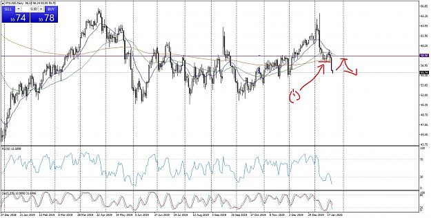 Click to Enlarge

Name: XTIUSDDaily_LI.jpg
Size: 731 KB