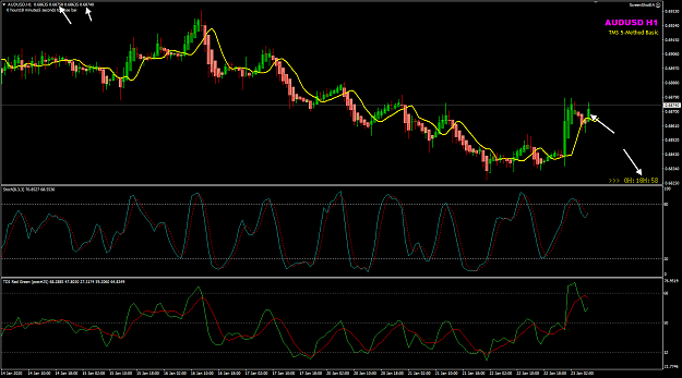 Click to Enlarge

Name: AUDUSD Jan23 FO 0542 23-1-2020 3-42-00 pm.png
Size: 50 KB