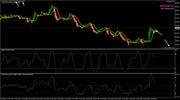 Click to Enlarge

Name: AUDUSD Jan23 FO 0542 23-1-2020 3-42-00 pm.png
Size: 50 KB