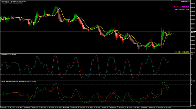 Click to Enlarge

Name: AUDUSD Jan23 H1 LO candle 23-1-2020 4-00-07 pm.png
Size: 45 KB