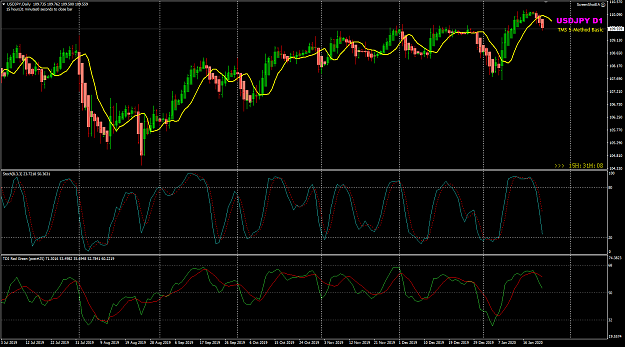 Click to Enlarge

Name: USDJPY Jan23 D1 chart update LO hour 23-1-2020 4-29-03 pm.png
Size: 52 KB