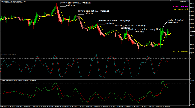 Click to Enlarge

Name: AUDUSD Jan23 H1 LO candle 23-1-2020 4-00-07 pm support and resistance.png
Size: 59 KB