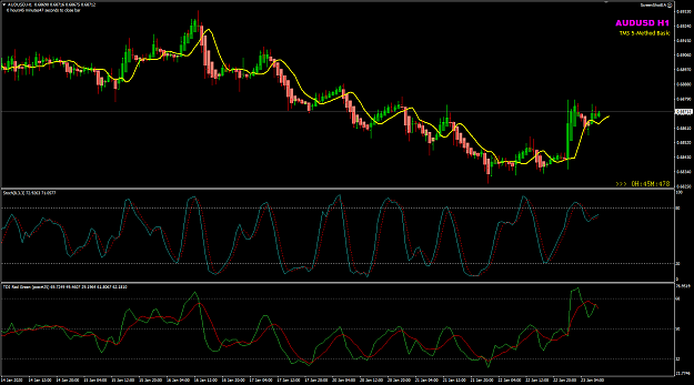 Click to Enlarge

Name: AUDUSD Jan23 H1 LO candle closed 23-1-2020 5-14-14 pm.png
Size: 46 KB