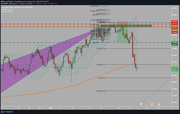 Click to Enlarge

Name: CADJPY Forex Short Extended Position Target Reached Vikinsa Forex Trading.png
Size: 143 KB