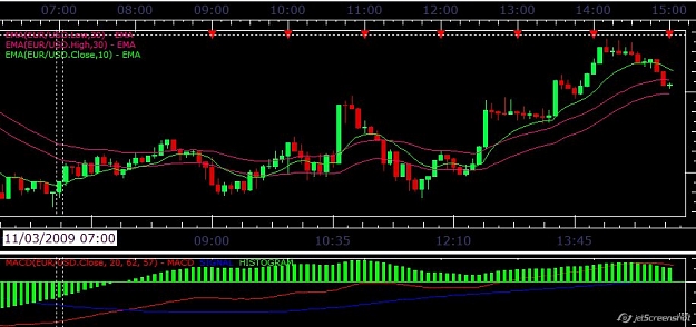 Click to Enlarge

Name: 5 min cht.jpg
Size: 82 KB