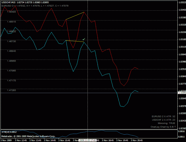 Click to Enlarge

Name: usdchf_sell_200911031745.gif
Size: 17 KB