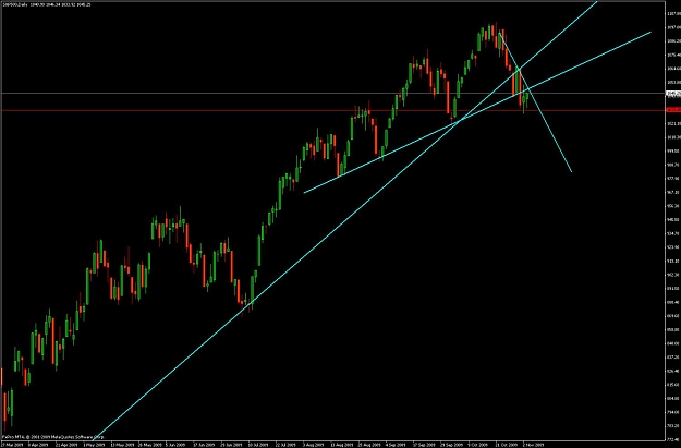 Click to Enlarge

Name: sp500.jpg
Size: 90 KB