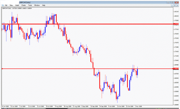 Click to Enlarge

Name: gbpchf.gif
Size: 27 KB
