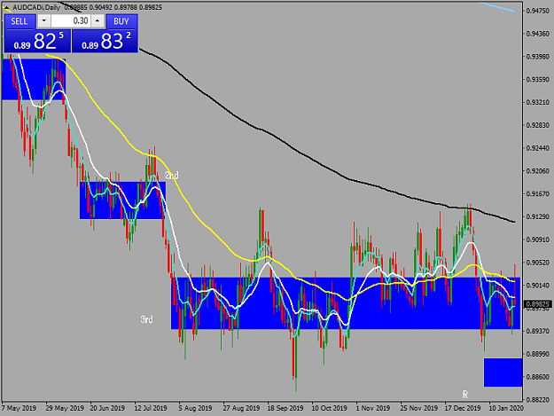 Click to Enlarge

Name: audcadi-d1-tw-corp-aud-cad-daily-chart.png
Size: 45 KB