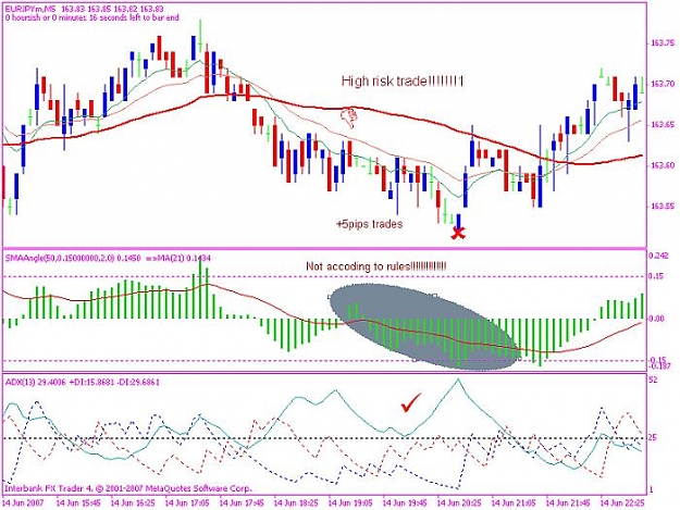 Click to Enlarge

Name: eurjpy 200700614 high risk trade.jpg
Size: 75 KB