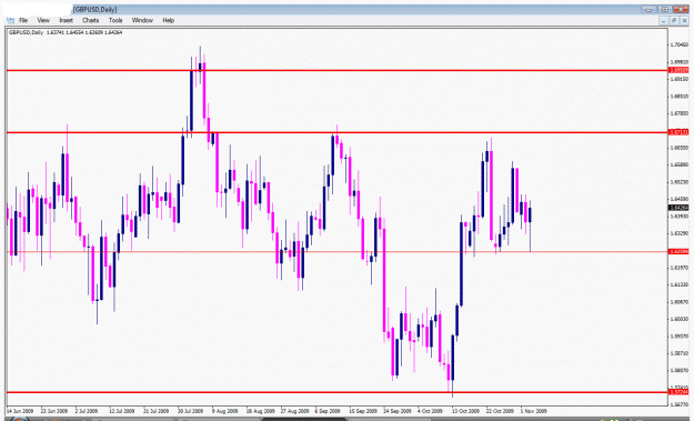 Click to Enlarge

Name: gbpusd.gif
Size: 32 KB