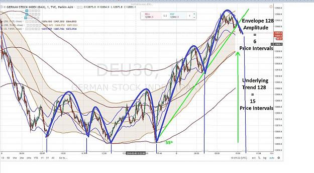 Click to Enlarge

Name: DAX UNDERLYING TREND  CYCLES.jpg
Size: 91 KB