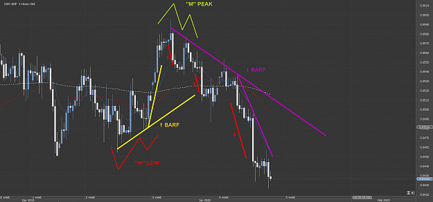 Click to Enlarge

Name: Chart_EUR_GBP_Hourly_snapshot5.png
Size: 71 KB