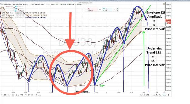 Click to Enlarge

Name: DAX UNDERLYING TREND  CYCLES.jpg
Size: 104 KB