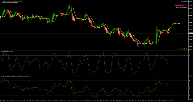Click to Enlarge

Name: AUDUSD_M60_2020.01.23 15_00 breakout.png
Size: 41 KB