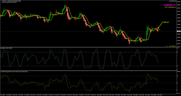 Click to Enlarge

Name: AUDUSD_M60_2020.01.23 15_00 breakout.png
Size: 41 KB