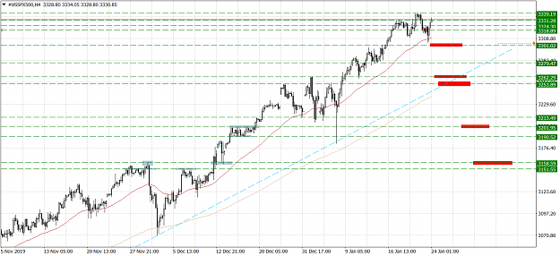 Click to Enlarge

Name: USSPX500H4.png
Size: 64 KB