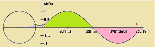 Click to Enlarge

Name: SINE WAVE.png
Size: 18 KB