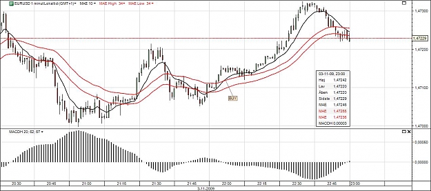 Click to Enlarge

Name: EURUSD.jpg
Size: 106 KB