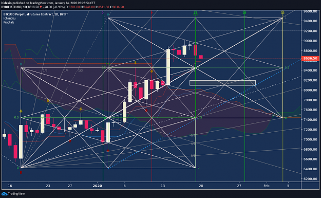 Click to Enlarge

Name: ichimokubtc45degreangle.png
Size: 264 KB