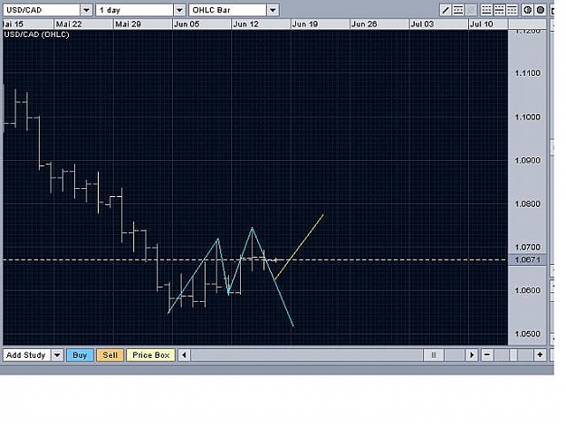 Click to Enlarge

Name: usdcad.jpg
Size: 58 KB