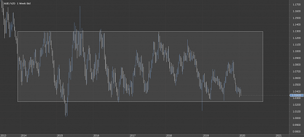 Click to Enlarge

Name: Chart_AUD_NZD_Weekly_snapshot.png
Size: 22 KB
