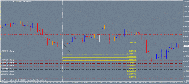 Click to Enlarge

Name: 1_3 50pips block.gif
Size: 15 KB