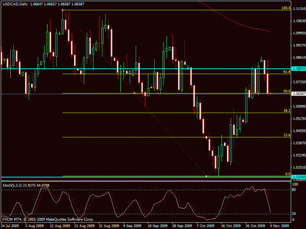 Click to Enlarge

Name: usdcad.gif
Size: 20 KB