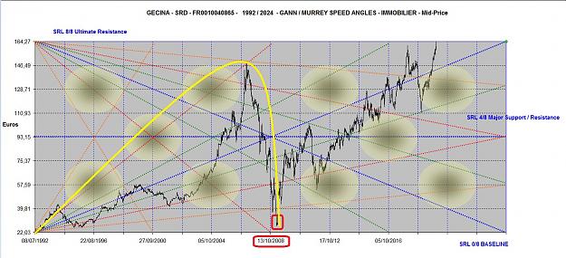 Click to Enlarge

Name: ANGLES 16 TIME SLIPPAGE 1992 - 2024 AND 16 YEARS CYCLE.jpg
Size: 180 KB