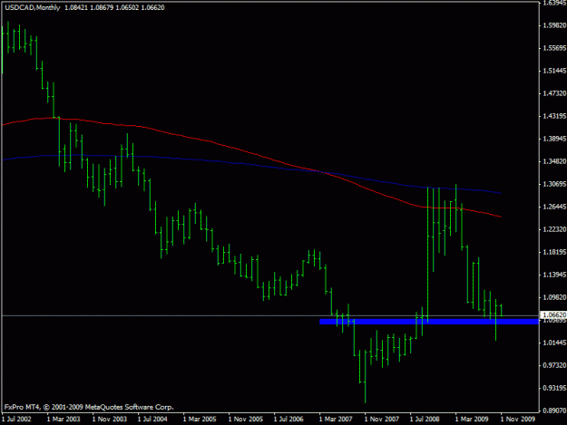 Click to Enlarge

Name: usdcadm.gif
Size: 12 KB