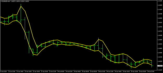 Click to Enlarge

Name: EURUSD VWAP Channel.png
Size: 26 KB