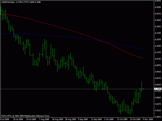 Click to Enlarge

Name: usdnok.gif
Size: 12 KB