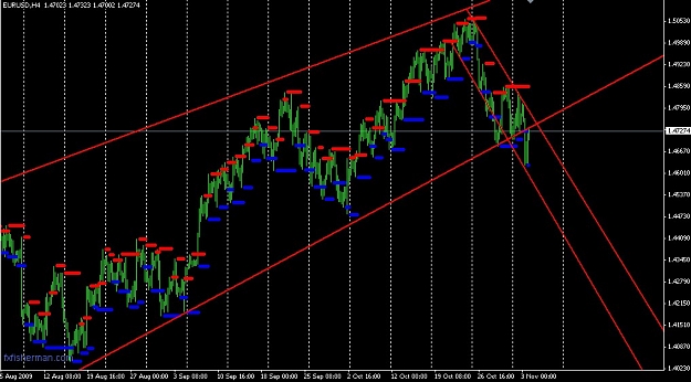 Click to Enlarge

Name: retracement or reversal.jpg
Size: 133 KB