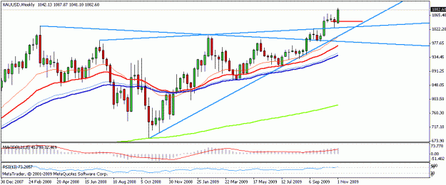 Click to Enlarge

Name: gold weekly.gif
Size: 14 KB