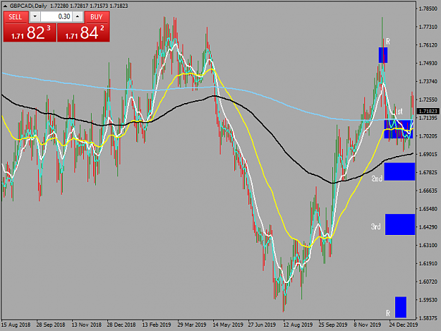 Click to Enlarge

Name: gbpcadi-d1-tw-corp-gbp-cad-daily-chart-2.png
Size: 49 KB
