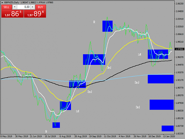 Click to Enlarge

Name: gbpnzdi-d1-tw-corp-gbp-nzd-daily-chart-2.png
Size: 34 KB