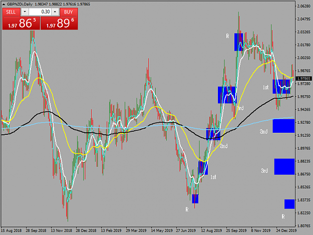 Click to Enlarge

Name: gbpnzdi-d1-tw-corp-gbp-nzd-daily-chart-3.png
Size: 53 KB