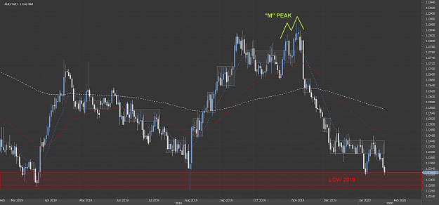 Click to Enlarge

Name: Chart_AUD_NZD_Daily_snapshot.png
Size: 49 KB