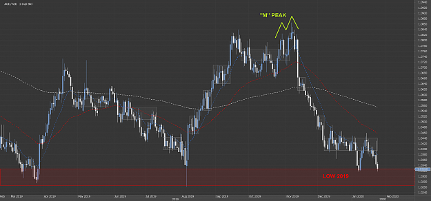 Click to Enlarge

Name: Chart_AUD_NZD_Daily_snapshot.png
Size: 49 KB