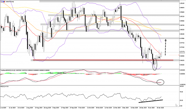 Click to Enlarge

Name: USDCHF_WB27JAND1.png
Size: 117 KB